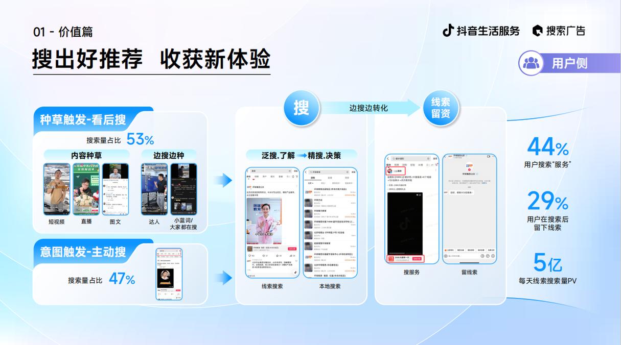 2025抖音生活服务搜索广告投放指南 从策略到实操，抢占本地流量新入口